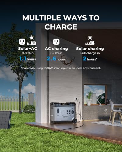 Portable Power Station with 5120Wh H949758