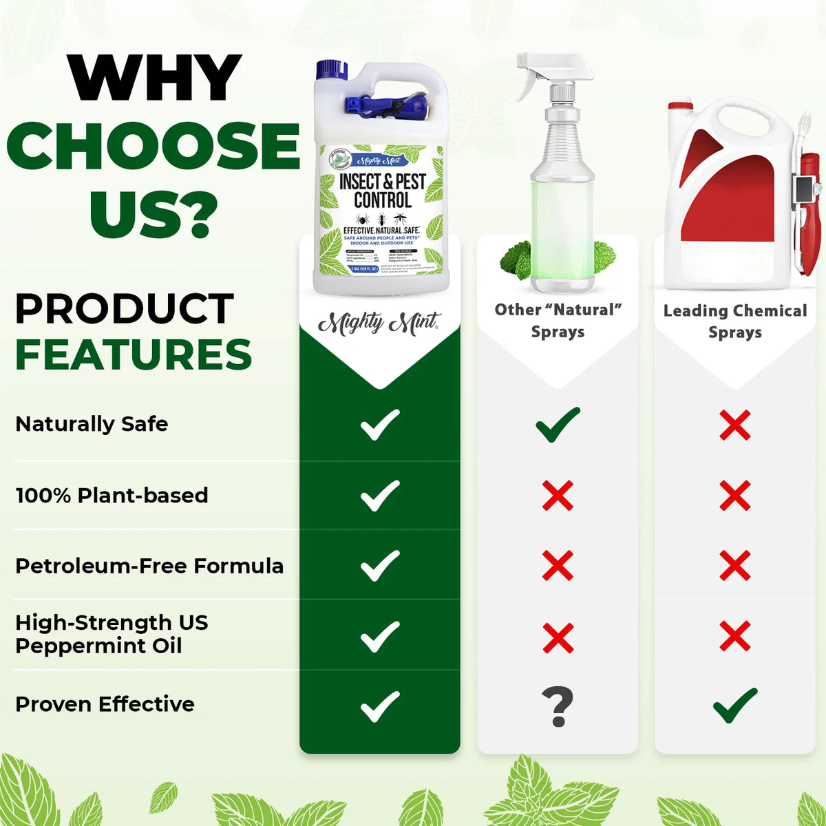 Peppermint Oil Insect & Pest Control Spray V5259