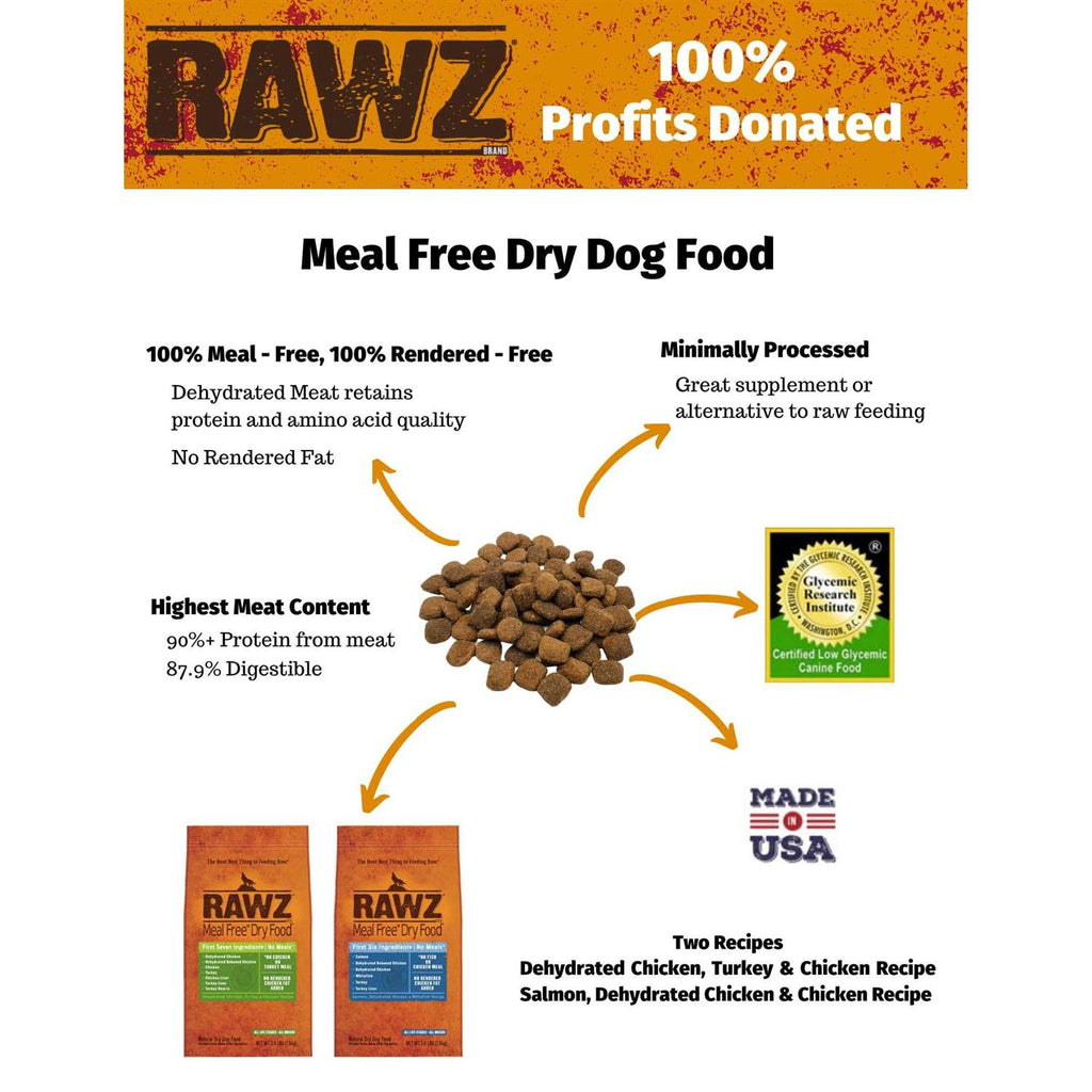 Chicken & Turkey Dry Dog Food W2153