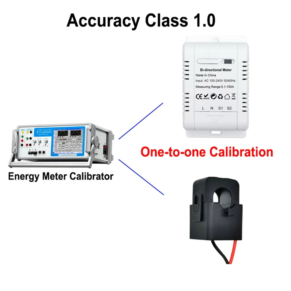 Energy Monitoring Y4307