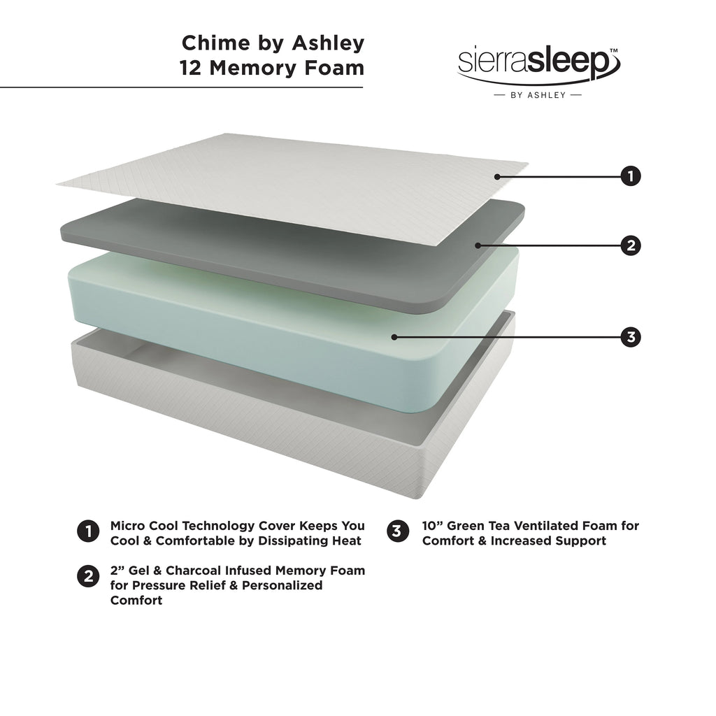 Queen Memory Foam Mattress P4166