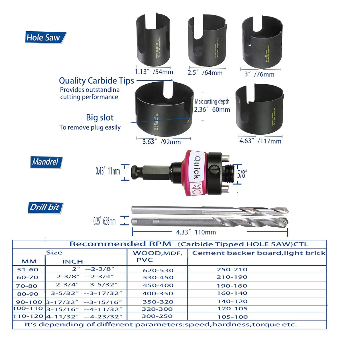 Carbide Tipped Hole Saw Kit 5 Pcs with Quick Change Mandrel X869796