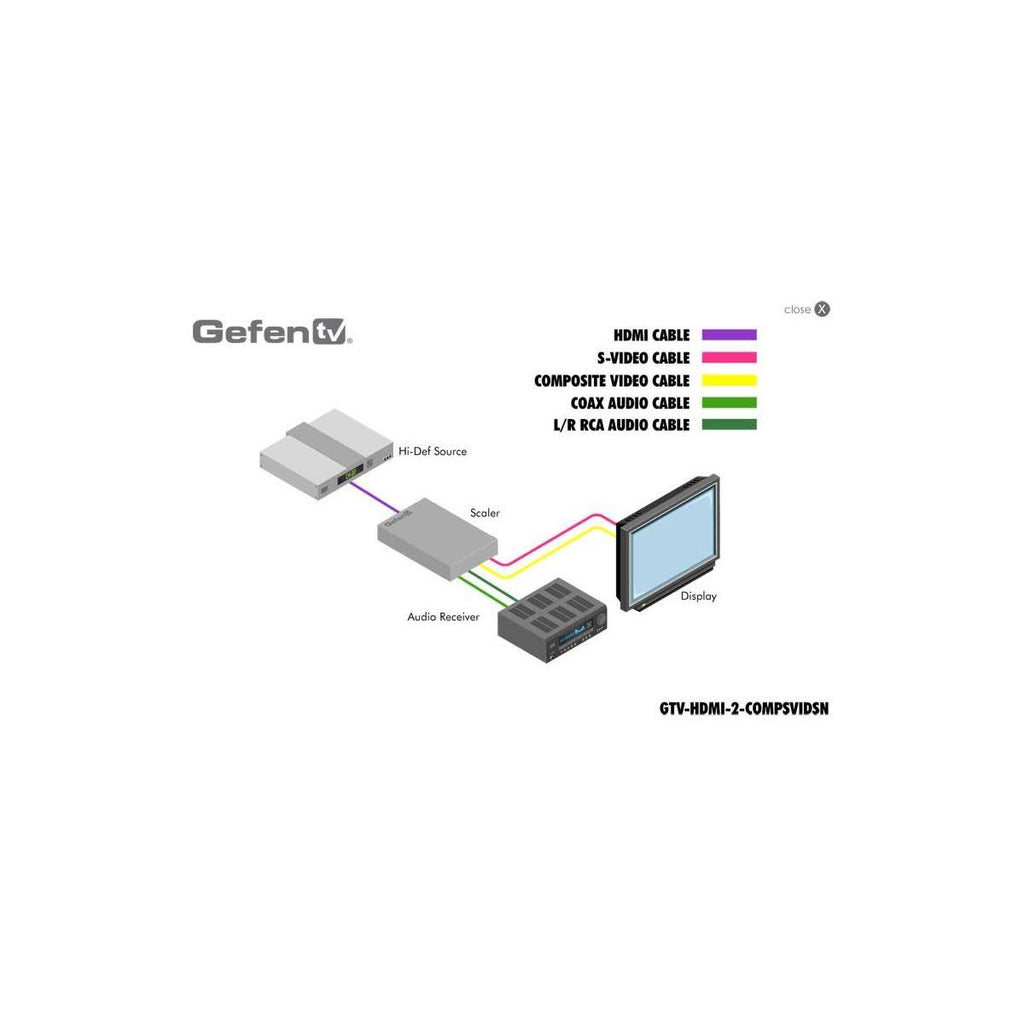 HDMI to Composite S-Video Scaler A4030
