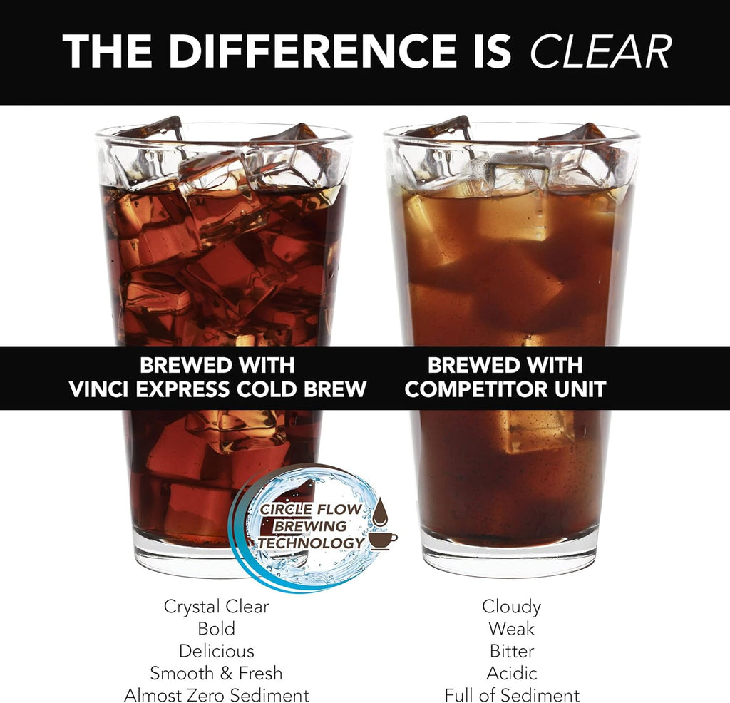 Cold Brew Electric Coffee Maker 1.1 Liter Glass Carafe O43797