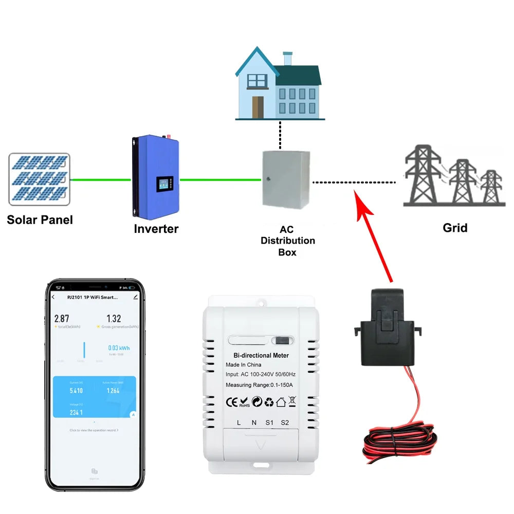 Energy Monitoring Y4307