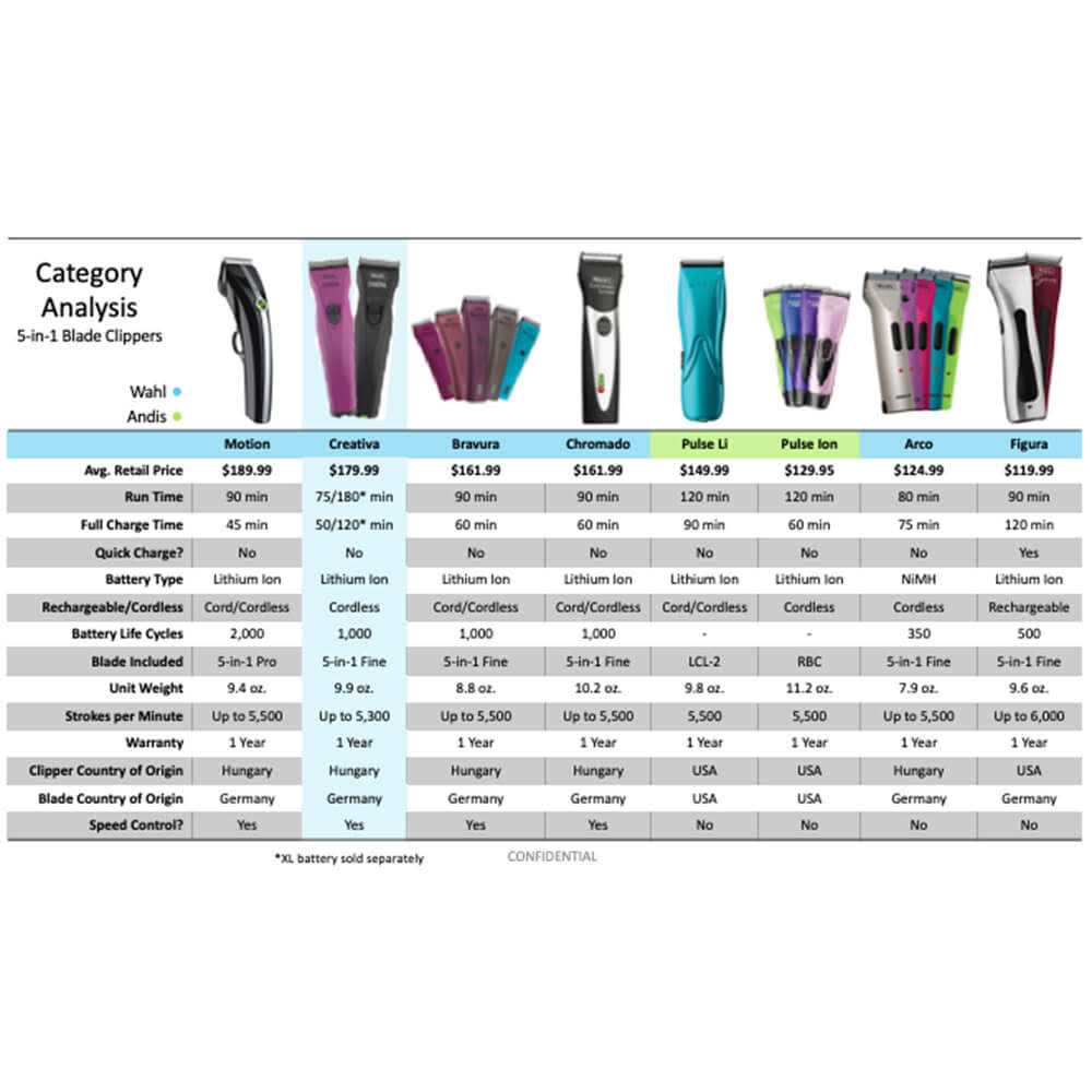 Cordless Clipper F687