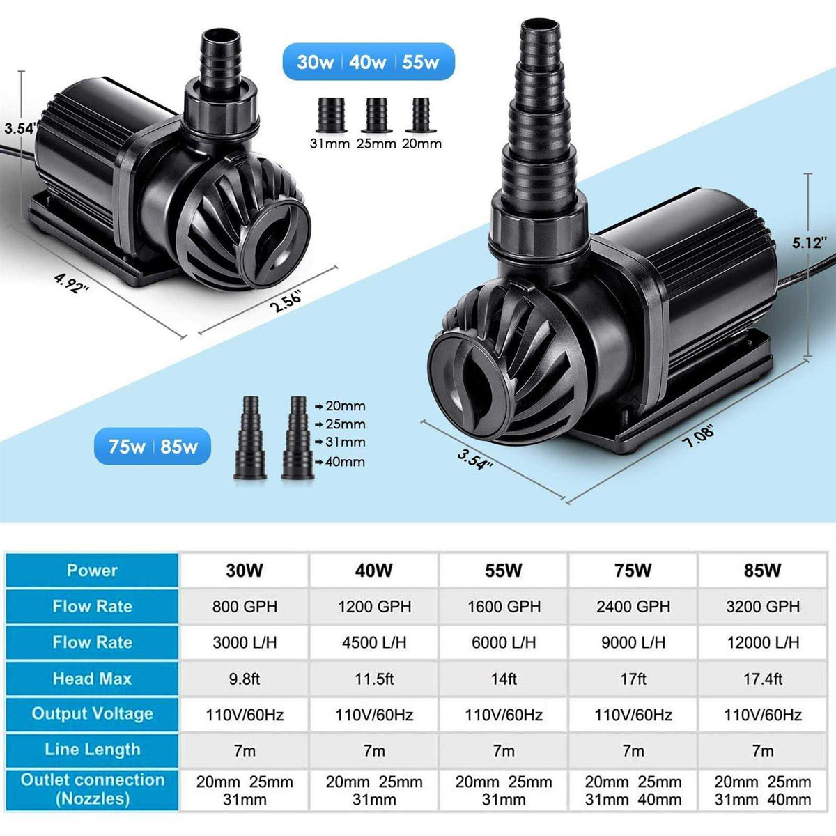 800-3200GPH Adjustable Submersible or External Water Pump S714384