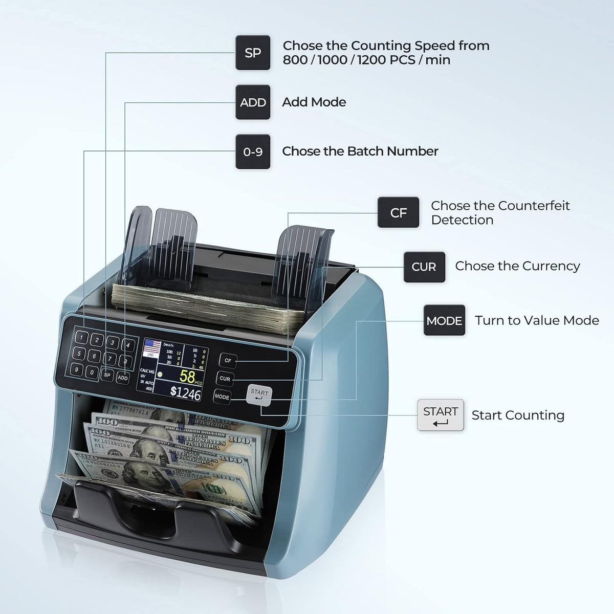 Money Counter Machine with UV/IR/MG/DD Detection U593