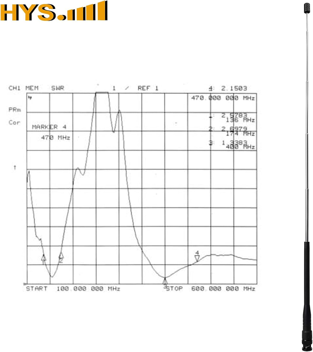 BNC Dual-Band VHF UHF Telescopic Antenna W40198