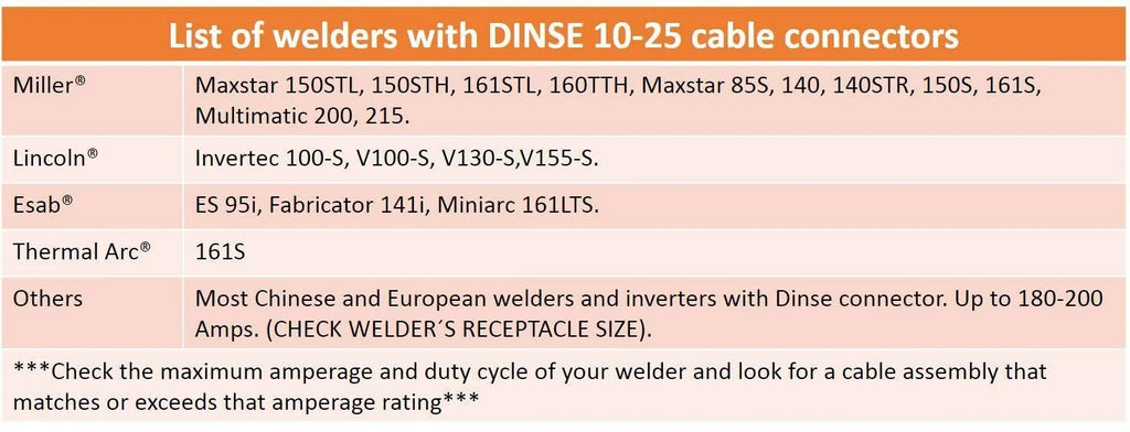 150 Amp Welding Leads Assembly Set #4 AWG Cable F880568