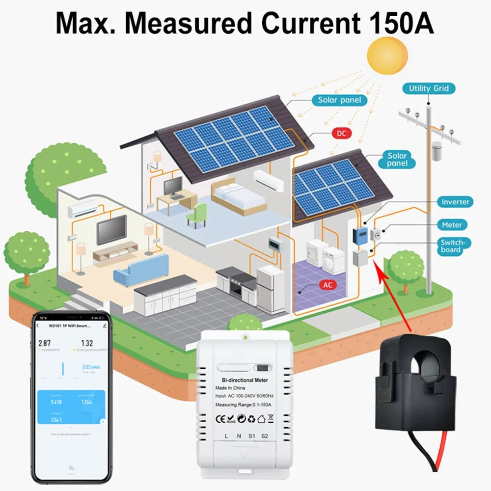 Energy Monitoring Y4307