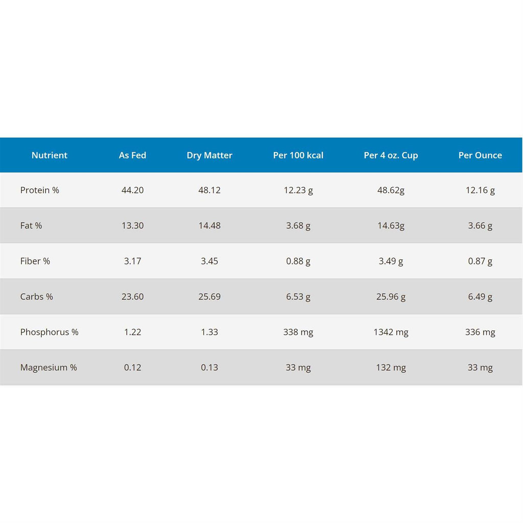Chicken & Turkey Dry Dog Food W2153