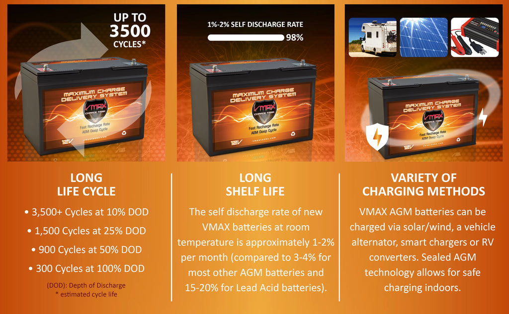 12V 100Ah AGM Deep Cycle Marine Battery N7896