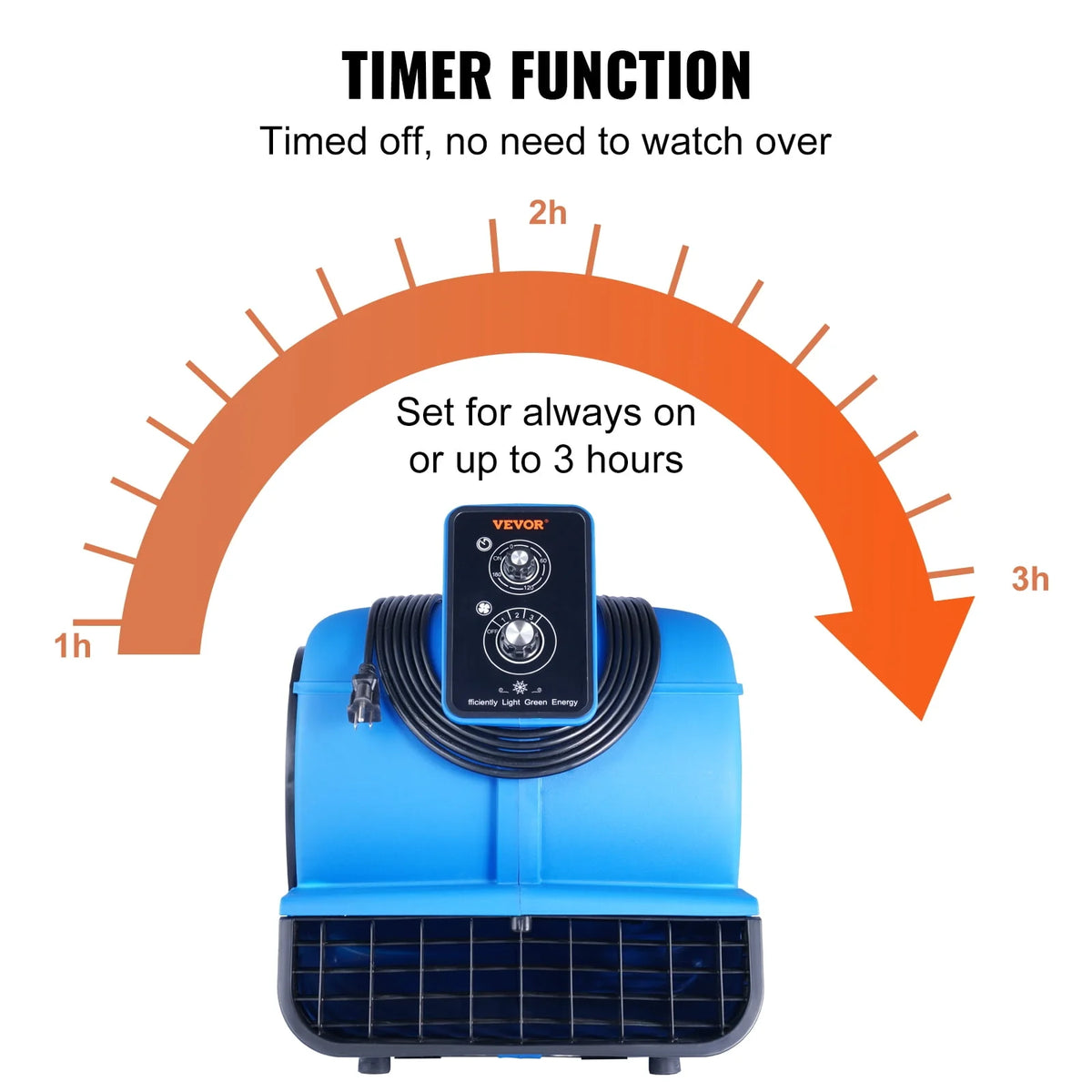 1000 CFM 3-Speed Portable Floor Blower Fan Q63478