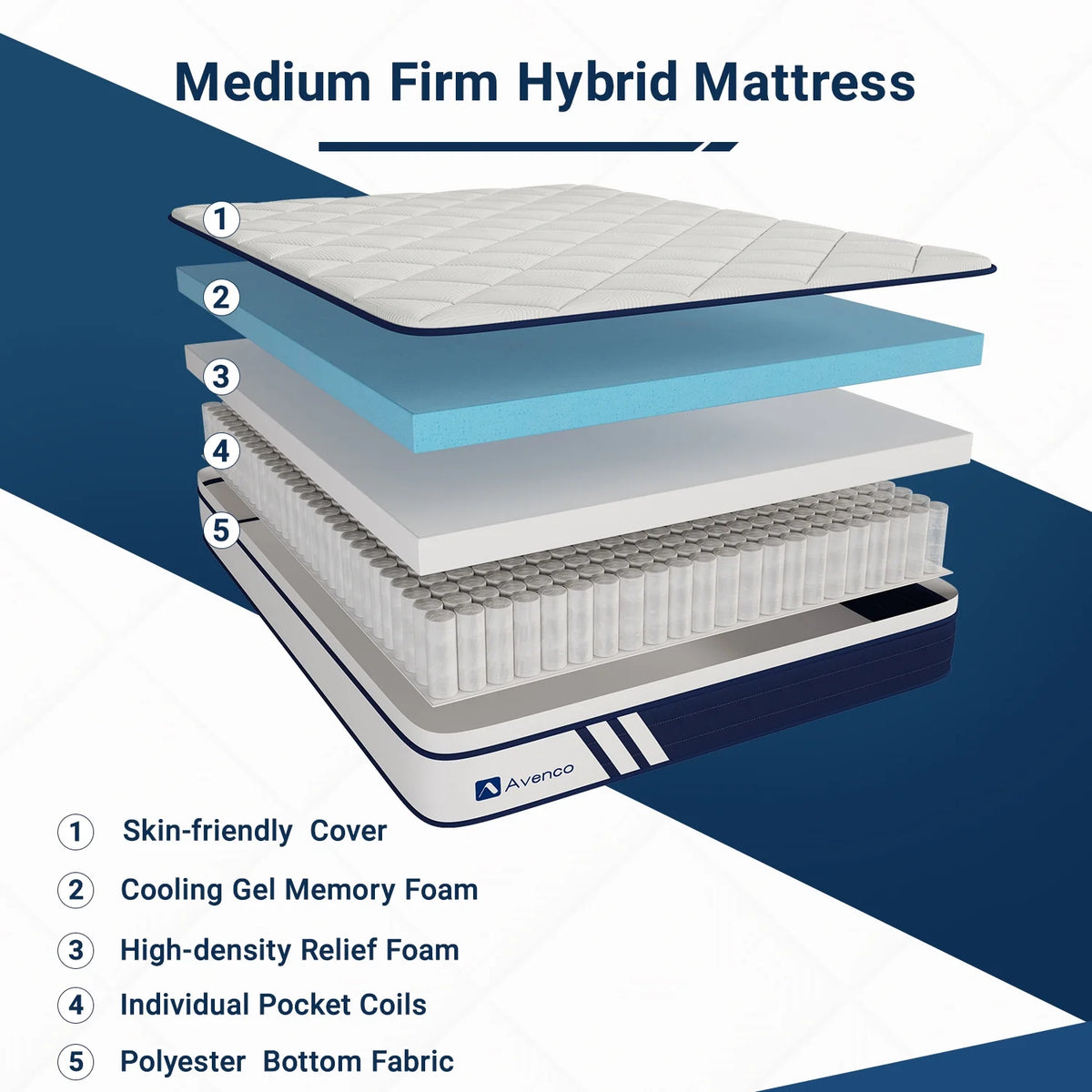10 inch Gel Memory Foam Hybrid Mattress Queen Size C6714