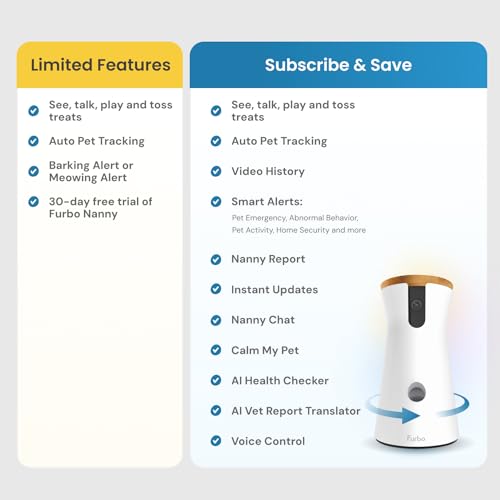 360° Cat Camera with Treat Dispenser and Speaker R9597
