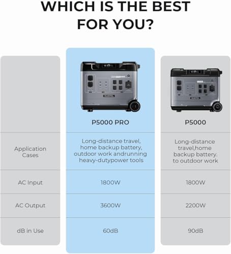 Portable Power Station with 5120Wh H949758