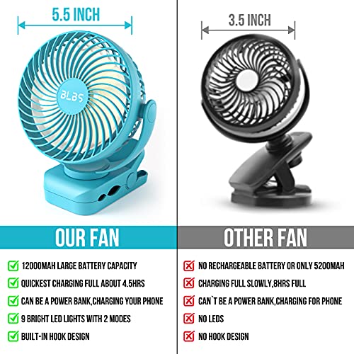 Clip on Fan with LED Light, 12000mAh Battery Operated Rechargeable Fan, Blue Q90933