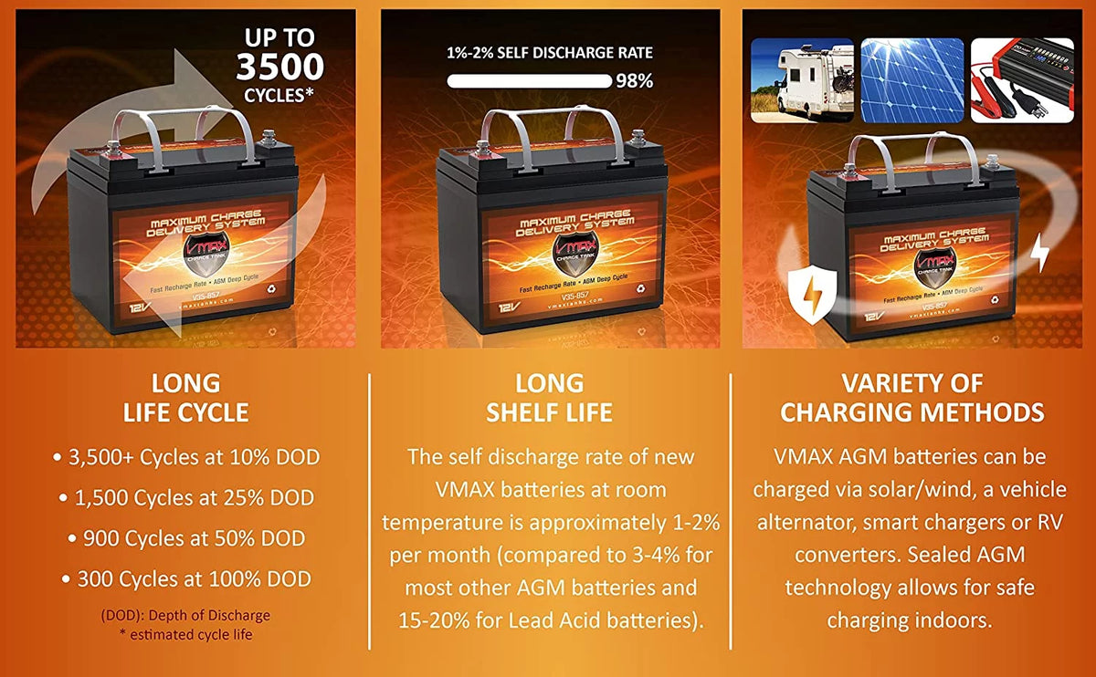 12V Deep Cycle Battery W90585
